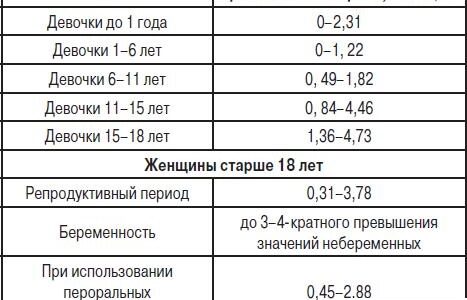 Какую роль играют гормоны при планировании беременности